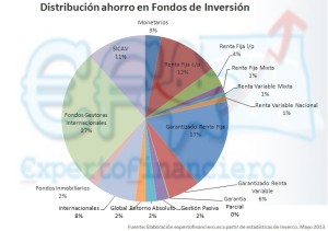 fondos_de_inversión_experto_financiero