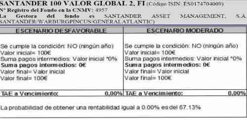 SantanderValorGlobal2-aviso