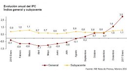 IPC revalorizacion pensiones