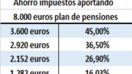 ahorro impuestos por plan de pensiones