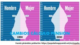 cambios calculo pension