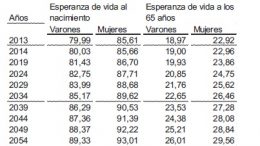 sostenibilidad pension
