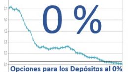 Opciones depósitos al 0%