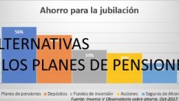 Alternativas al Plan de Pension