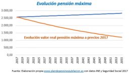 subida pensión máxima