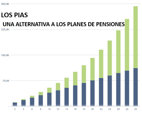 PIAS alternativa plan de pensiones