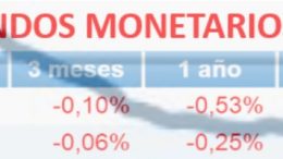 Fondos monetarios pierden