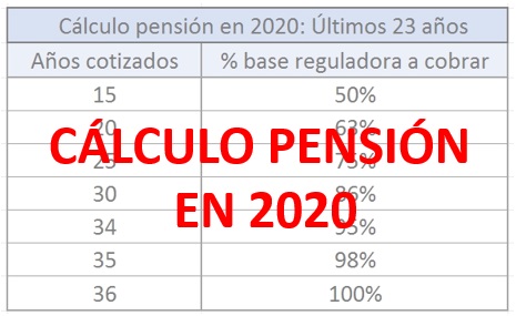 Cálculo jubilación en 2020