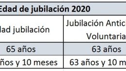 edad jubilación 2020