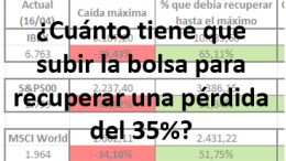 Subiranlasbolsas