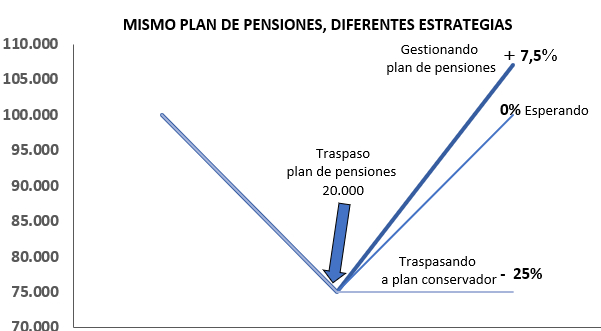 mejor plan de pensiones