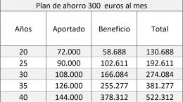 plan ahorro 300 euros mes