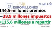premio euromillon